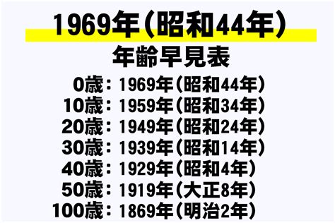 1969年干支